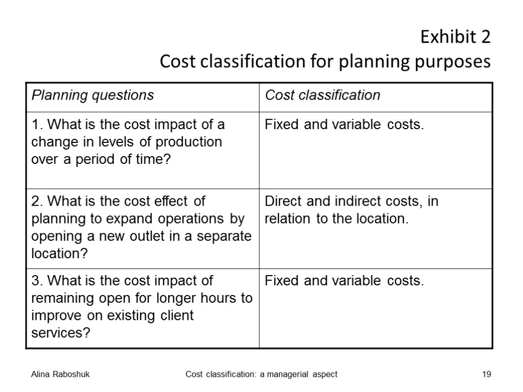 Exhibit 2 Cost classification for planning purposes Alina Raboshuk Cost classification: a managerial aspect